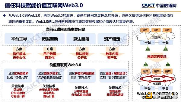 中国信通院发布《区块链白皮书（2022年）》