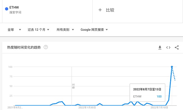 一文纵览The Merge背后的三大阵营的博弈和对比