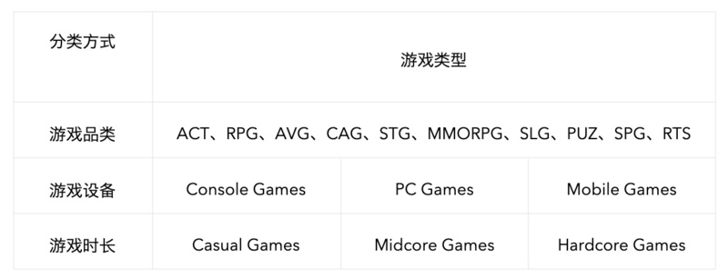 符合 Midcore Gamers 的 Web3 游戏更易成功（一）