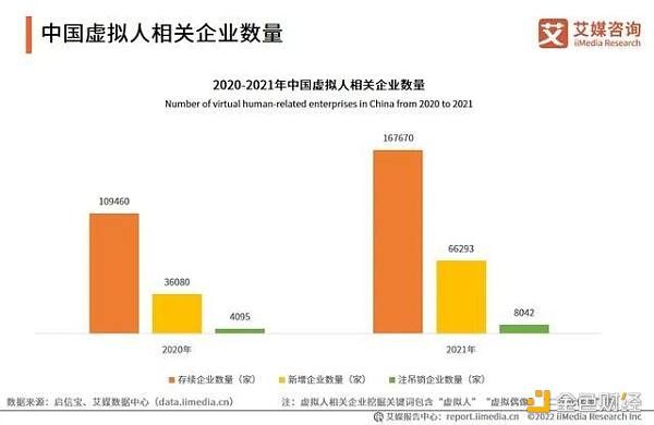 这场虚拟人争夺战  互联网巨头下场先赢一半