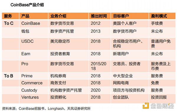 万字简析 Web3 项目在美展业的法律合规事宜，从 Coinbase 的全球监管合规谈起