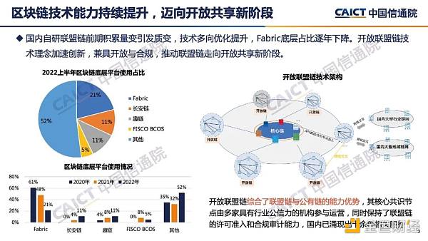 中国信通院发布《区块链白皮书（2022年）》