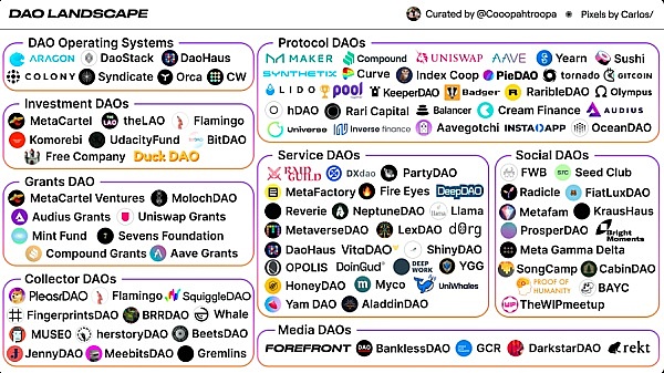 数字方案2022年之 DAO