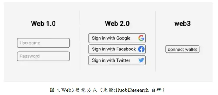 Web3钱包赛道熊市观察：现状、挑战与机遇