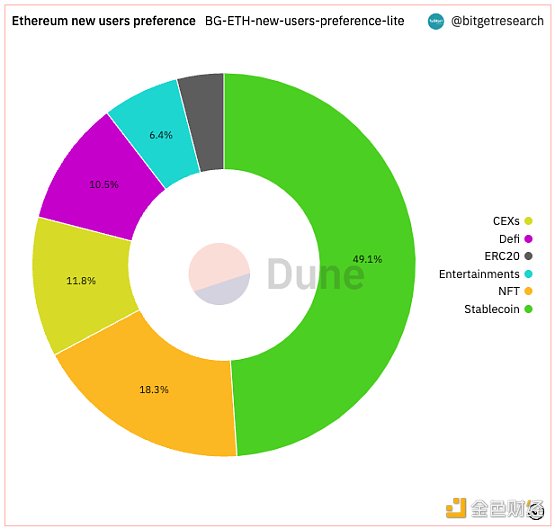 Bitget 研究院：瑞士信贷暴雷使资金更加谨慎  市场涨