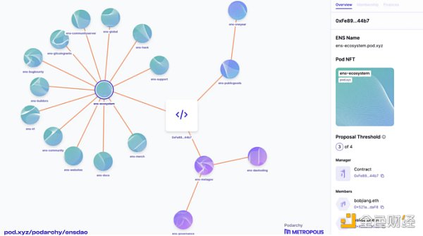 盘点 10 个值得关注的 DAO 治理实验