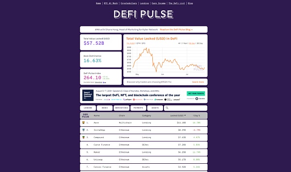 一文概览最实用的 DeFi 工具