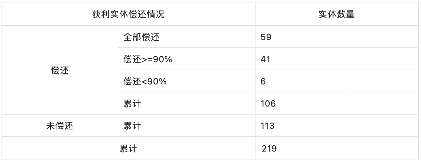 Nomad Bridge 被盗 过亿美元资产如今在哪？