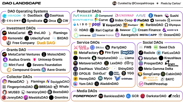 DAO 的革新：或 web3 DAO 工具的未来