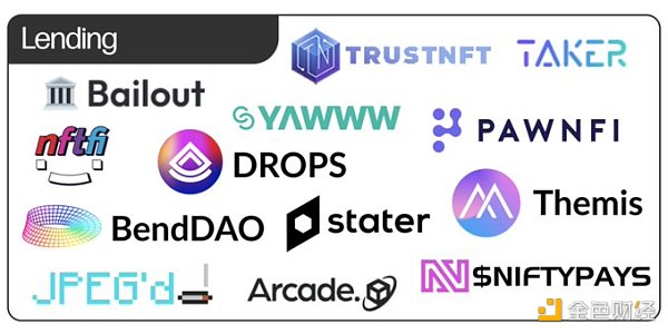 一文读懂NFT借贷3种解决方案：高度依赖预言机性能和