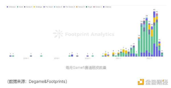 万字长文丨详解本轮GameFi发展路径及未来趋势