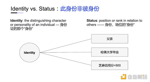 深入理解灵魂绑定代币：起源、应用场景与技术实现