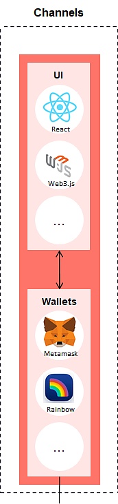 Web3 参考架构