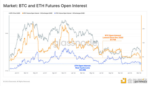 Glassnode：稳定币主导地位重新转向 Tether  投机兴趣导致 BTC 爆炸性反弹