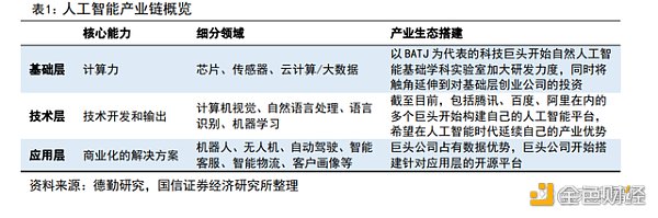 AIGC 行业专题报告：从 AI 技术演进看 AIGC