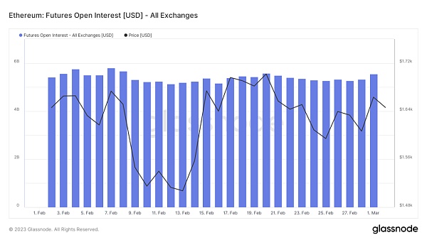 市场平淡无奇 BTC生态繁荣