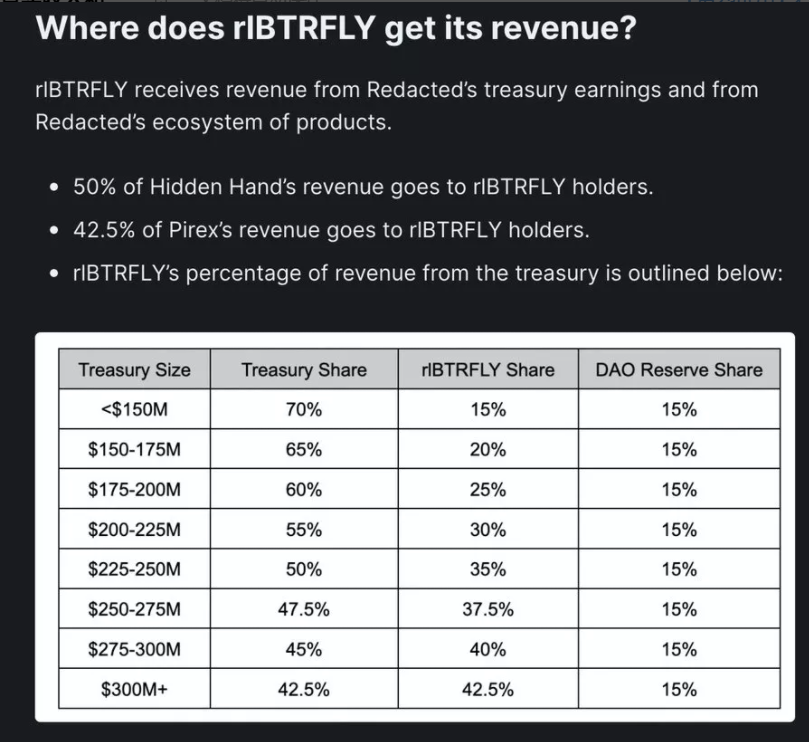 TheDeFiedge：7 个拥有真实收入和代币赋能的 DeFi 协议