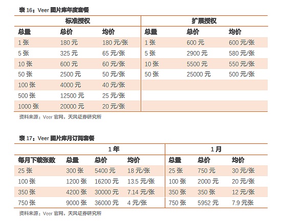 谁能阻止AI绘画毁灭“视觉中国”们？