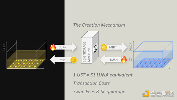从真金白银的资金易手 看Luna崩盘的底层数学规律