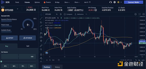 盘点九个衍生品 DEX 新秀：订单簿模式仍占主流