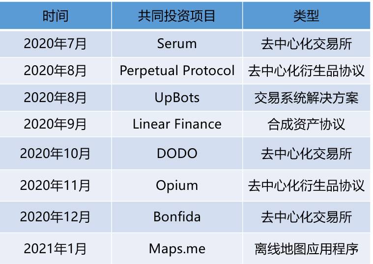 起底SBF的「朋友圈」：其背后有哪些深度的利益绑定关系？