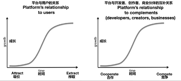 合作经济的过去 现在与未来：从合作社到加密网络