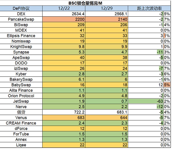 市场静待复苏 L2生态兴旺