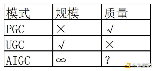 解密人工智能内容生成（AIGC）的发展与现状