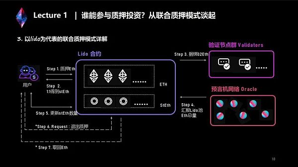 全网最全：两万字系统讲解LSD生态