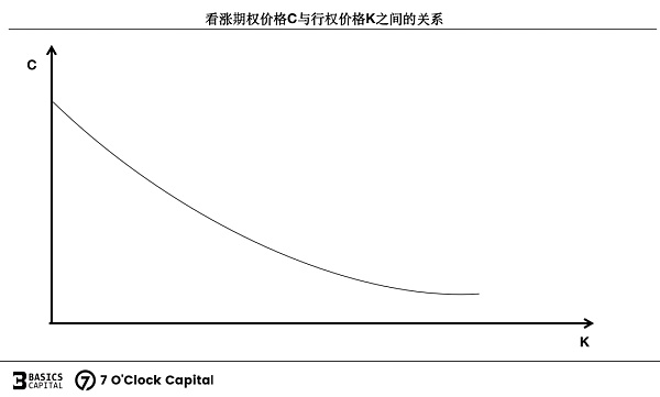 链上期权 迈入非线性加密衍生世界的窄门