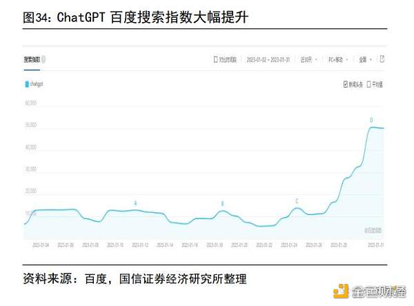 AIGC 行业专题报告：从 AI 技术演进看 AIGC