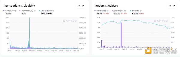 NFT 微观趋势及现象分析 NFTGo NFT 年报（三）