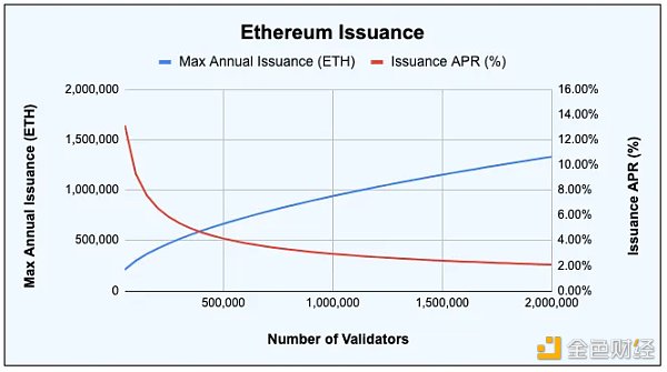 万字详解为何 ETH 不是超稳健货币