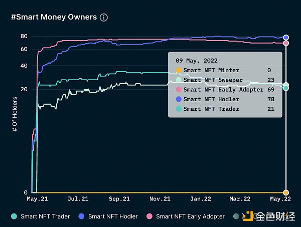 一文了解无聊猿（BAYC）的 NFT 帝国是如何形成的