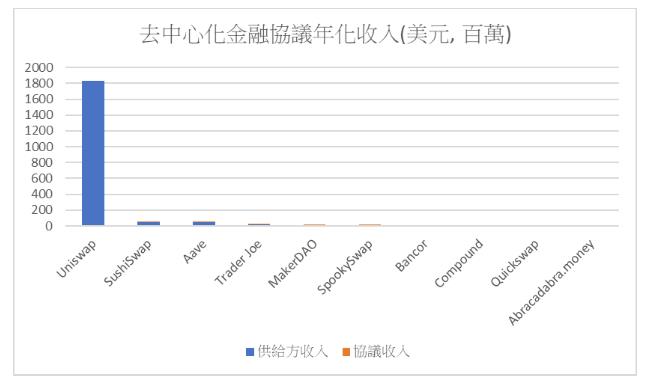 返璞归真: Uniswap分析