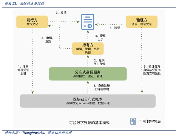 DID与灵魂绑定：元宇宙的信用基石