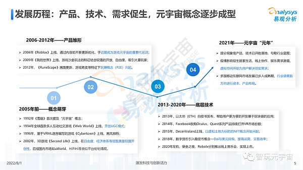 游戏元宇宙发展趋势展望分析