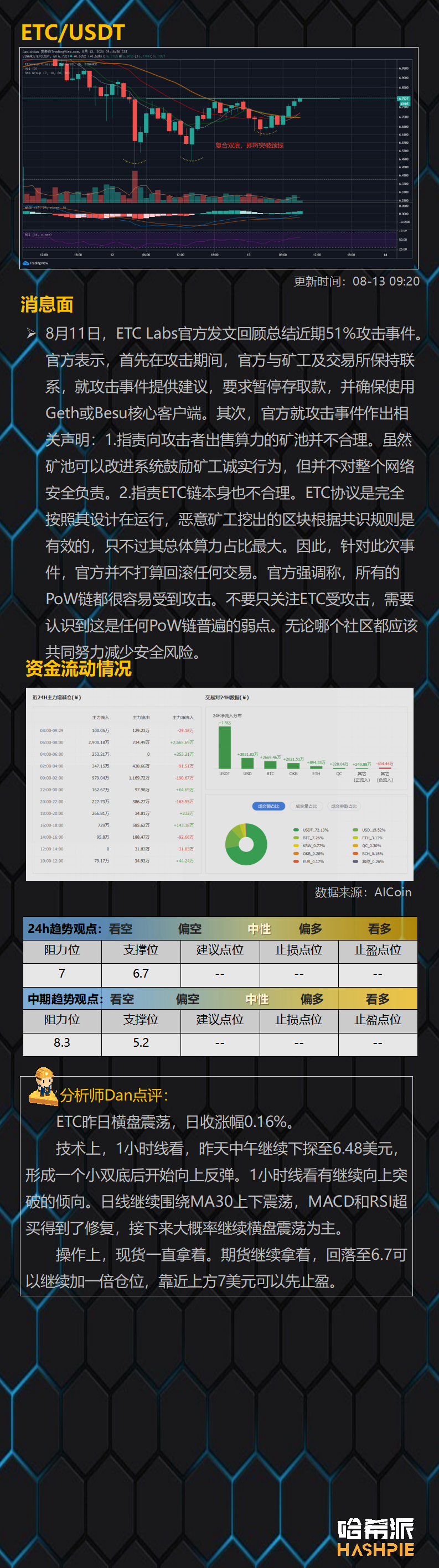 大盘短线反弹，区间震荡行情延续