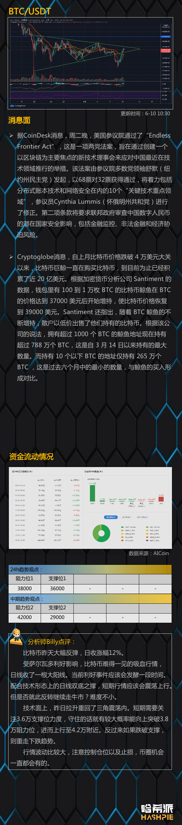 行情分析：大饼吸血上行，牛市回来了吗？