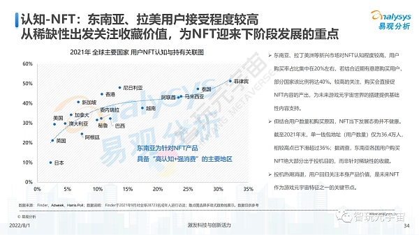 游戏元宇宙发展趋势展望分析