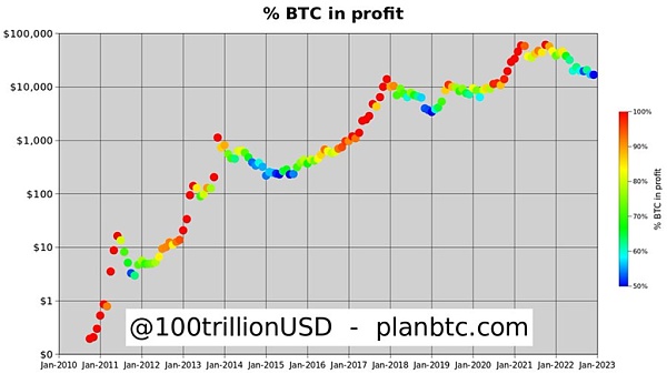 比特币2023年趋势预测