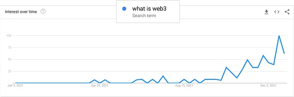 Web3 成功的关键：抽离复杂性