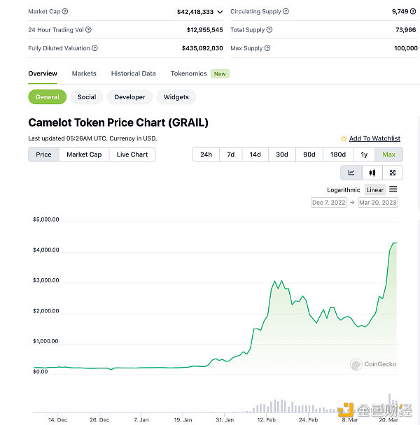 关于顶流公链及其生态估值模型的探讨性分析