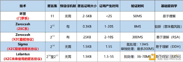 风险与机会 六大热门匿名币哪个更值得关注？