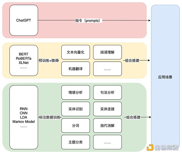 ChatGPT：OpenAI的技术「执拗」与「豪赌」