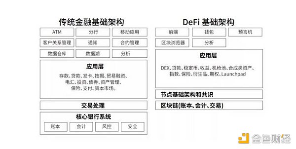 Web3 必修课：在 Web3 框架下重新认识 DeFi