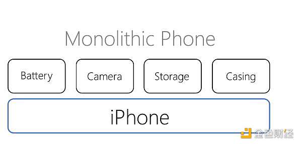 单体区块链缺点日益突出 模块化才是未来？