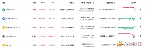 金色观察 | 从LUNA再看算法稳定币的博弈