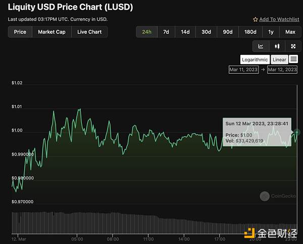 USDC 灾难时刻 稳定币表现大观