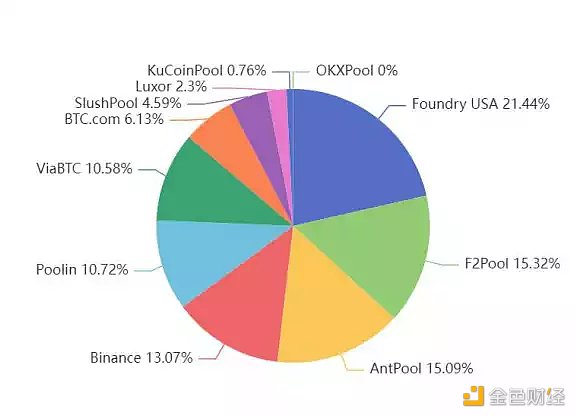 全球Web3生态创新观察报告